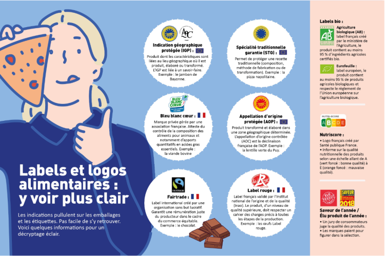 Labels et logos alimentaires