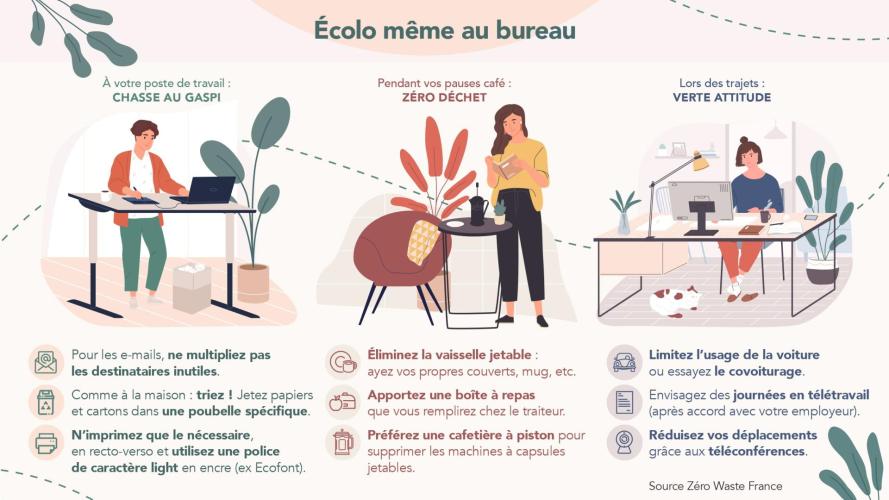 L'écologie ? Même au bureau avec Mutuelle Mieux-Etre.