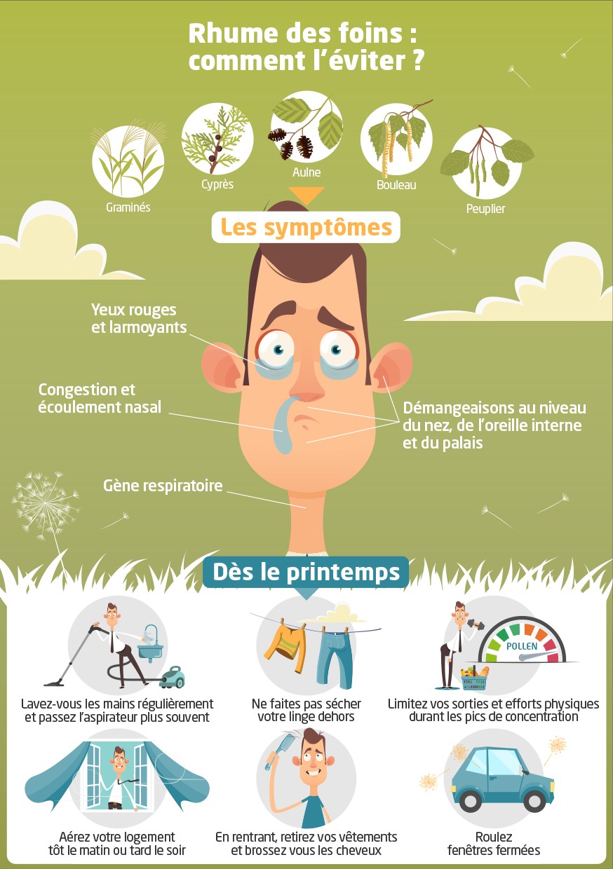 Allergies au pollen : infographie - Mutuelle Mieux-Etre
