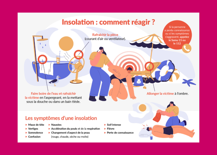 Comment réagir à une insolation ? Mutuelle Mieux-Etre fait le point