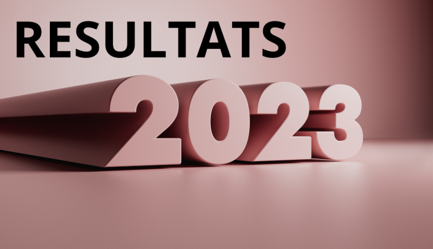 Résultats 2023 de Mutuelle Mieux-Etre